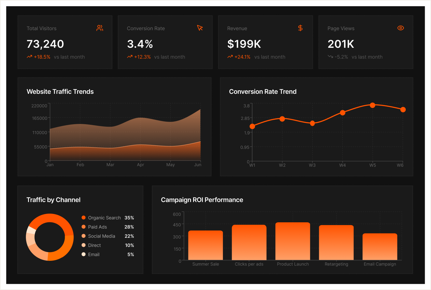 Qrvey analytics dashboard