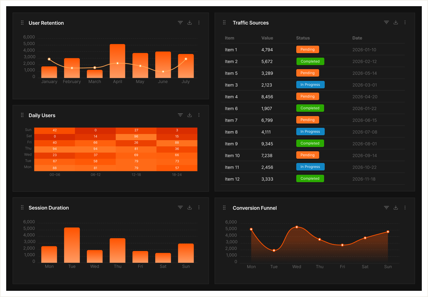 Qrvey embedded analytics dashboard