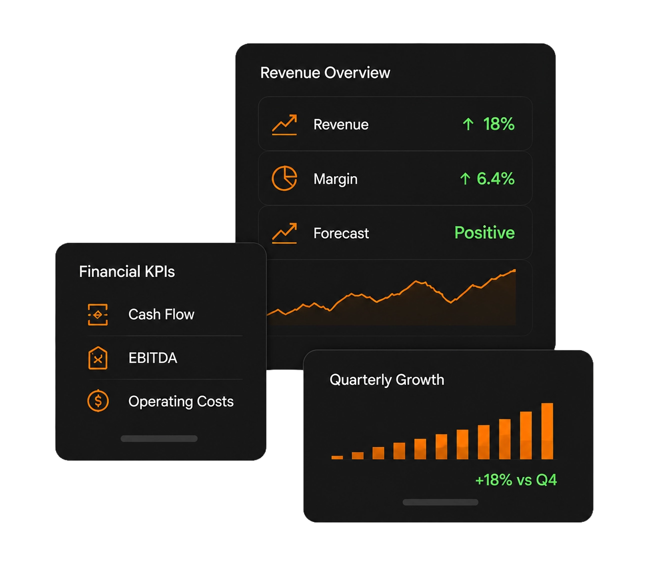 Financial analytics dashboard