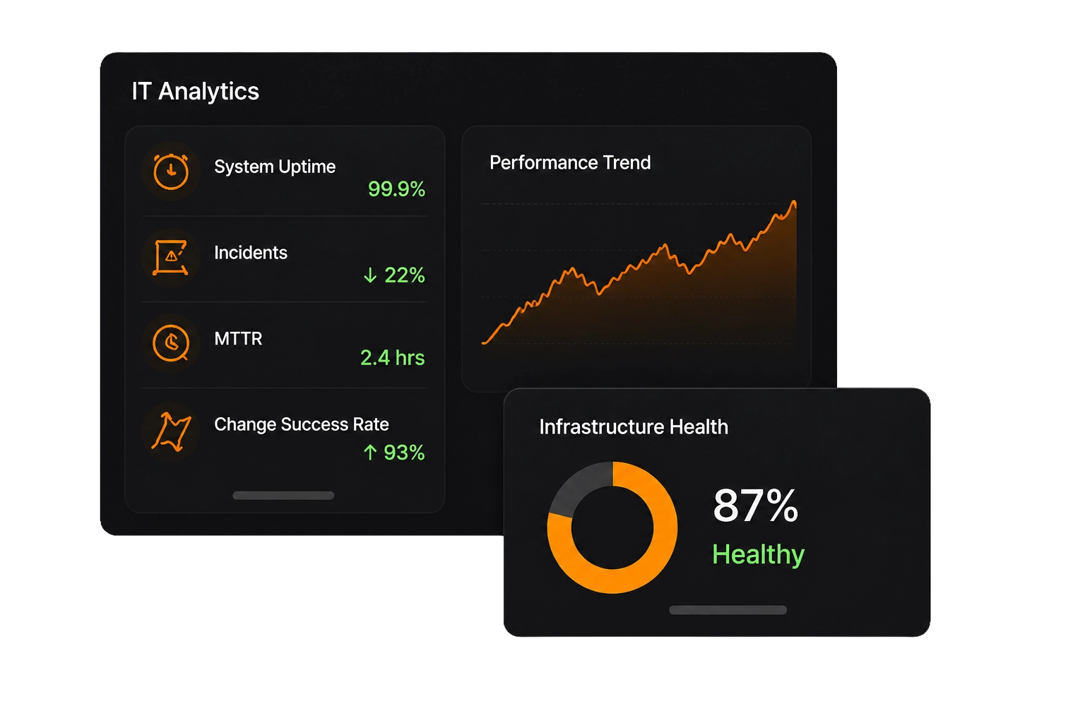 IT analytics dashboard