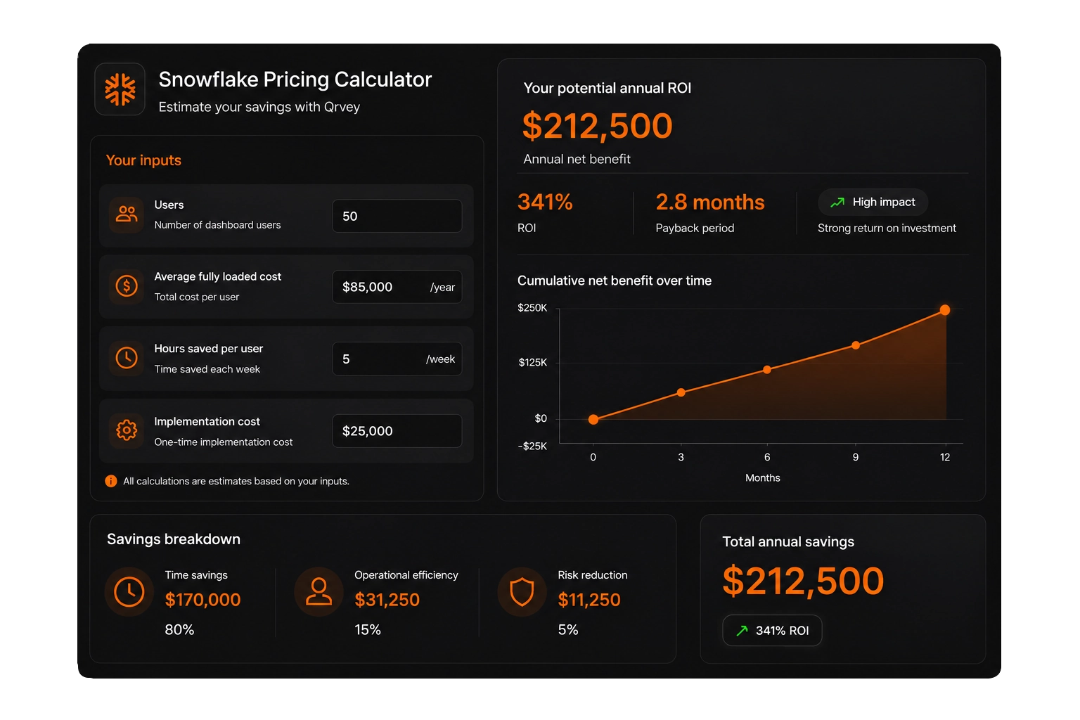 Snowflake Pricing Calculator