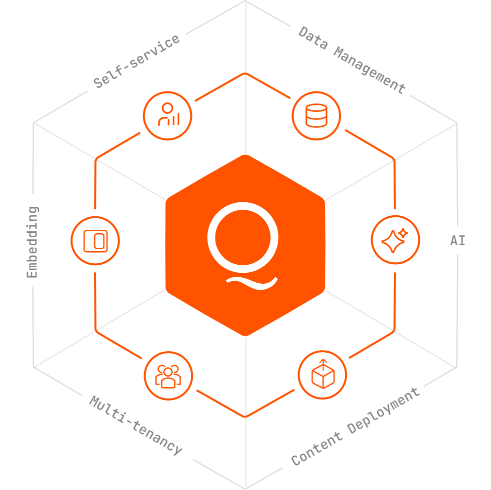 Qrvey Evaluation Center